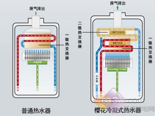 樱花冷凝式燃气热水器 带给你至尊级的沐浴享受