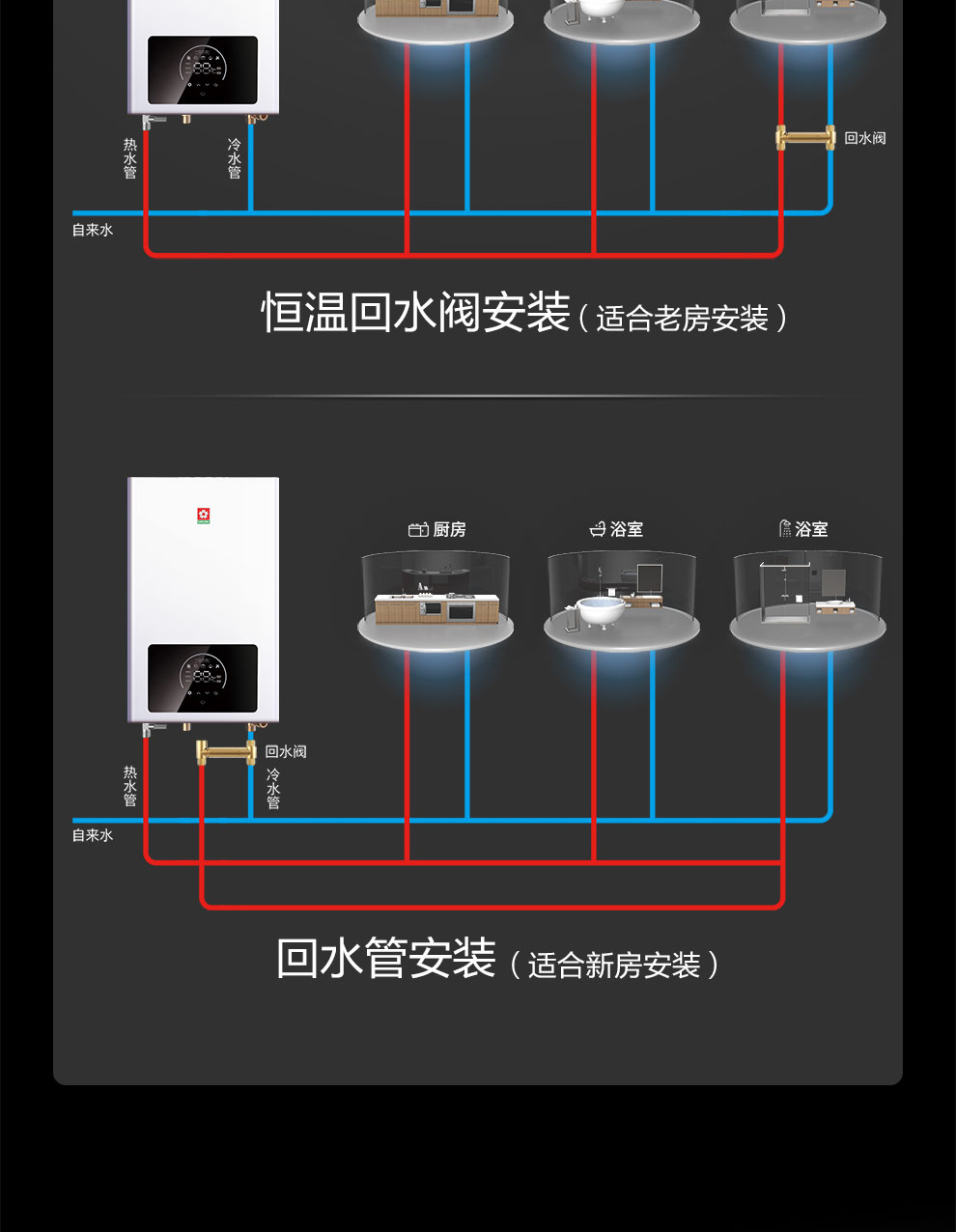 樱花燃气热水器 - 零冷水 樱花燃气热水器 - 零冷水