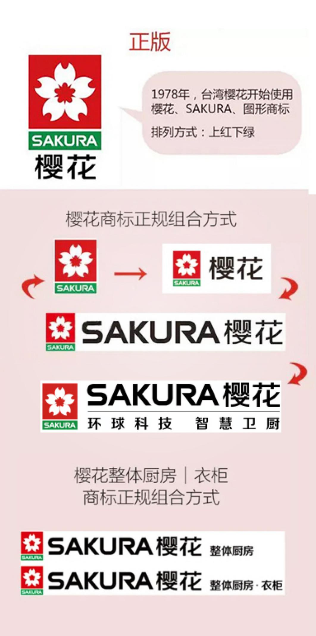 樱花卫厨燃气灶“防不胜仿”，SAKURA樱花打假永不停歇